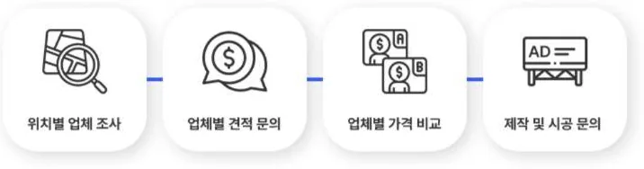 위치별 업체 조사, 업체별 견적 문의, 업체별 가격 비교, 제작 및 시공 문의 4단계