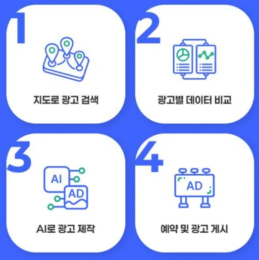 1 지도로 광고 검색, 2 광고별 데이터 비교, 3 AI로 광고 제작, 4 예약 및 광고 게시