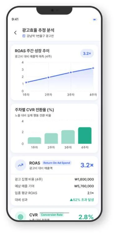 광고 집행 비용과 예상 매출 기여를 보여주는 화면